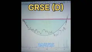 GRSE STOCK ANALYSIS #grsesharenewstoday #grsesharetarget #grsesharelatestnews