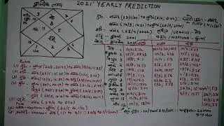 Yearly Prediction 2021- Scorpio Ascendant  / वृश्चिक लग्न
