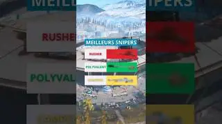 TOP SNIPER APR&Egrave;S LE NERF DE L'HDR