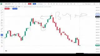 HOW MY TRADERS MADE HUGE RETURN IN EQUITY SWING BUYING WITH PROPER HEDGE WHERE NO ONE TRADE NEEDS SL