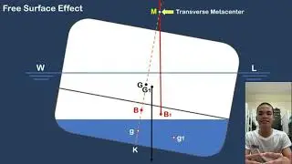 Free Surface Effect| How it affects Ship&rsquo;s Stability? #education #shipstability #maritimestudies