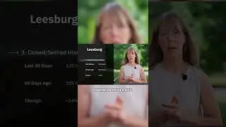 Leesburg Virginia Real Estate Market Update | July 2025