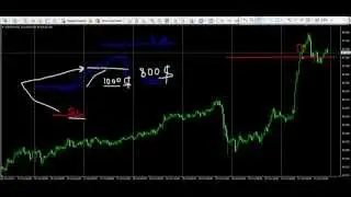 Форекс торговые сигналы NZD\JPY trendmani