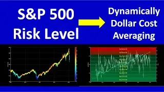 S&P 500 Price and Risk Level