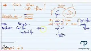 lec3. Double entry concept how to find the two accounts and record the transaction.