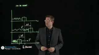 [R&eacute;visionsBac.com] - Loi de Hooke