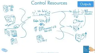 Drawn Out Project Management: Control Resources Process