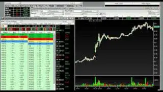 A Look At Some Hot Biotech Penny Stocks By Timothy Sykes