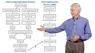 Tom Pollard (Yale): The Process of US Science Funding