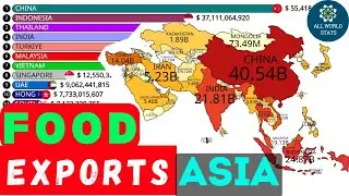 Asia&rsquo;s Food Export Giants (Excl. Fish): Then vs Now