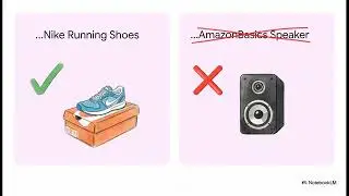 Amazon Intellectual Property Policy Explained | Copyright, Trademark & Counterfeit for Sellers