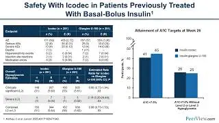 Exploring the Therapeutic Potential of Once Weekly Basal Insulin Therapy