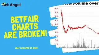 Betfair charts / Betfair graphs are broken! Here is what you need to know