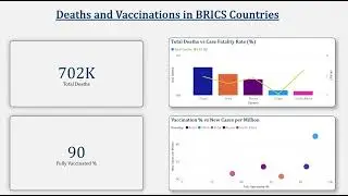 Power BI Project: COVID-19 Time Analysis in BRICS Nations