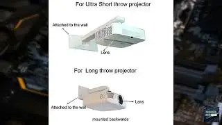 Review - Viewtech Universal Ultra Short Throw Projector Wall Mount Fully Adjustable: 16