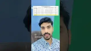 Punjab Board Vs Federal Board Result Comparison 2024