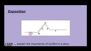 Conflict in Drama