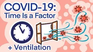 COVID-19: Time Is a Factor + Short Addendum on Ventilation
