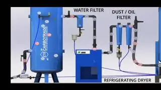 PSA nitrogen generator working principle