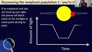 How to be an exoplanet detective - Dr Joanna Barstow