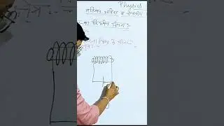 Solenoid ( परिनालिका ) #maths #physics # nitianmitr #science #physicsinhindi #solenoid  #bhavendra