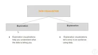 01 Introduction, course Data Visualization