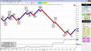 Day Trading, Algorithmic Trading, Blue Wave Trading Automated Trading for Ninjatrader