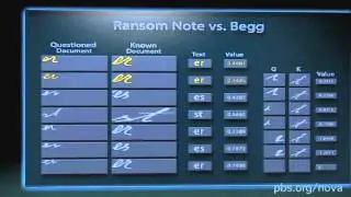 Scripting the Truth