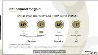 Aura Day 2021 - John Reade - World Gold Council
