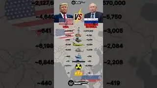USA vs Russia - Military Power 2025