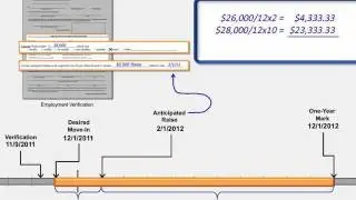 Calculating Employment Income for LIHTC Households