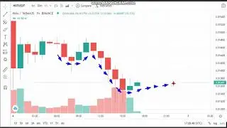 4- 5 -Holo (HOT)  News - Analysis Today-HOT Price chart.HOT  Latest Price -HOT Trading Prices