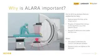 Keep Your Radiation Dose Under Control Using Visual Feedback