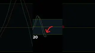 How To Use STOCHASTIC Oscillator In Trading [ STOCHASTIC Indicator Trading Strategy ]