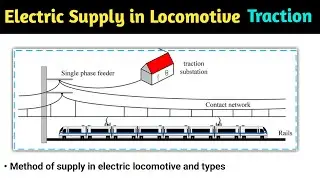 system of track electrification | supply in electric locomotive | dc system | composite system | ac