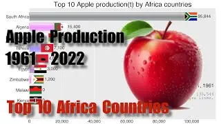 Top 10 Apple production of Africa countries 1961-2022. #barchartrace