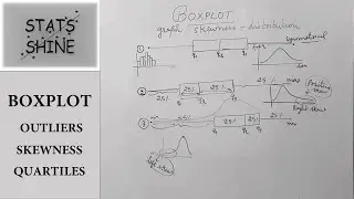 BOXPLOT | Outliers detection | Whiskers | Skewness | Interquartile Range | Quartiles | Explained