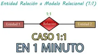 Entidad Relaci&oacute;n a Modelo Relacional - Transformaci&oacute;n (Caso 1:1)
