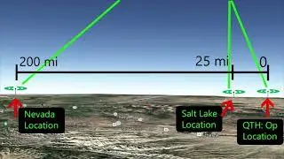 Part 4: DIY Linked Dipole at 80 meters for NVIS contacts