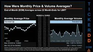 Latest LBRT News along with Price and Volume Analysis LBRT Stock Analysis $LBRT Latest News TickerDD