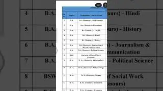 List of course offered in Guru Ghasidas Vishwavidyalaya, Bilaspur