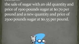 Own Price Elasticity of Demand