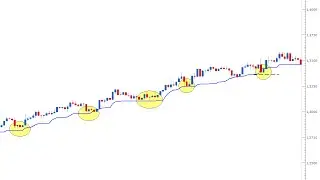 Comprendre l'ichimoku - Comment utiliser la Kijun Sen