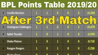 Bpl points table 2019/20 after 3rd Match_Dhaka Platoon vs Rajshahi Royals