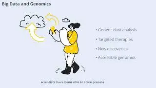 Biotechnology Advances Over Past Decade (14 Minutes)