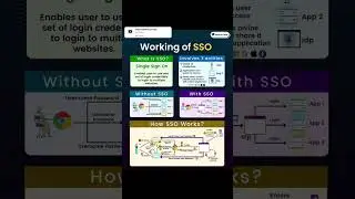 🌐 Understanding Single Sign-On (SSO) 🌐
