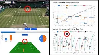 Tennis Match Analytics Tool - Ball Speed and Distance report