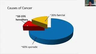 Women's Health & Wellness Institute - Understanding Hereditary Cancer and Precision Preventions