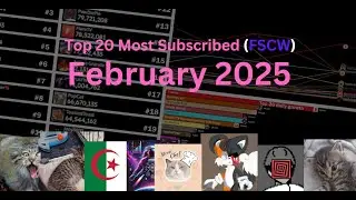 Top 20 February 2025 Report (FSCW)
