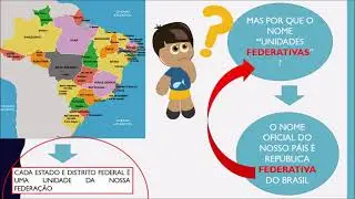 GEOGRAFIA - UNIDADES FEDERATIVAS